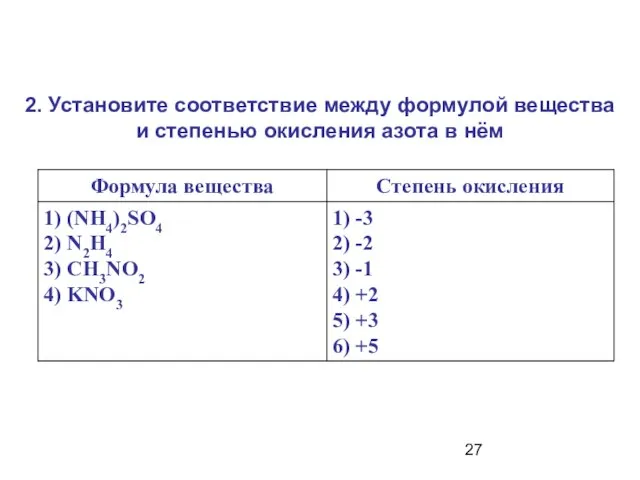 2. Установите соответствие между формулой вещества и степенью окисления азота в нём