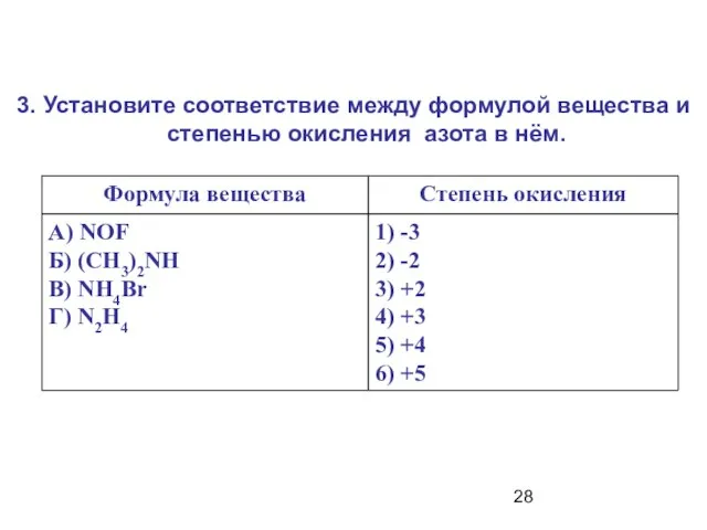 3. Установите соответствие между формулой вещества и степенью окисления азота в нём.