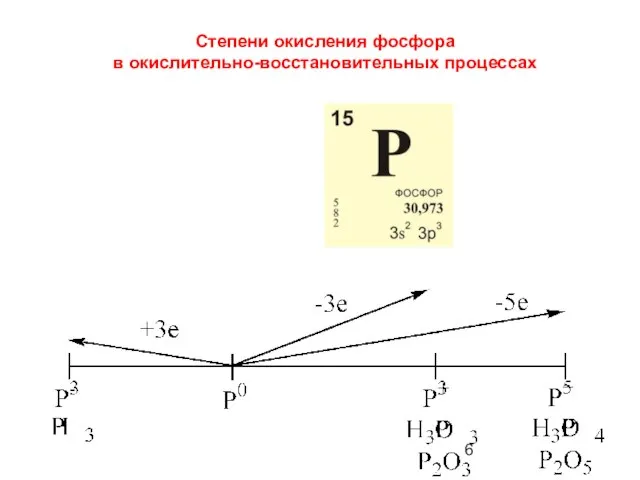 Степени окисления фосфора в окислительно-восстановительных процессах