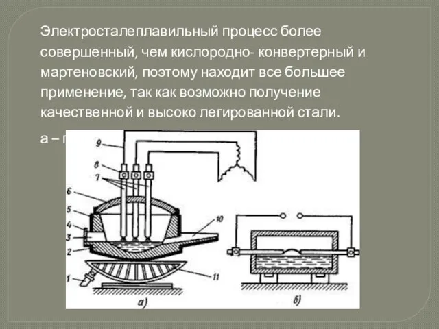 Электросталеплавильный процесс более совершенный, чем кислородно- конвертерный и мартеновский, поэтому находит