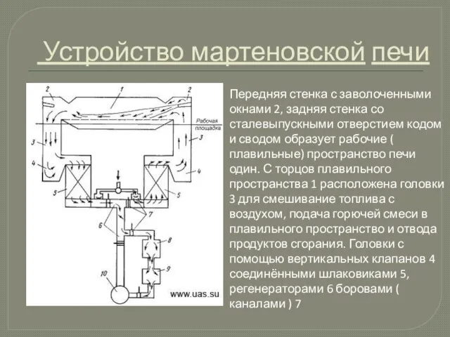 Устройство мартеновской печи Передняя стенка с заволоченными окнами 2, задняя стенка