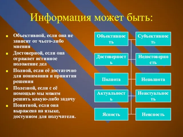 Информация может быть: Объективной, если она не зависит от чьего-либо мнения