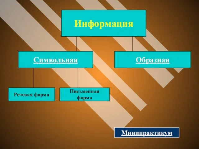 Информация Образная Символьная Речевая форма Письменная форма Минипрактикум