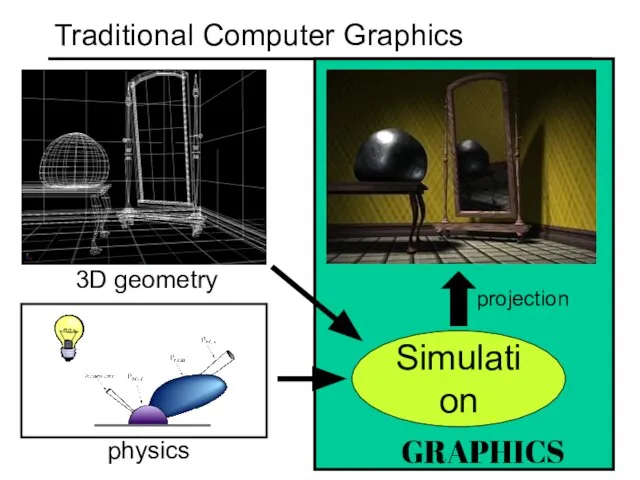 Traditional Computer Graphics