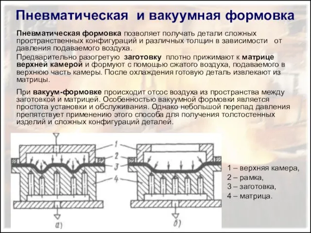 Пневматическая и вакуумная формовка Пневматическая формовка позволяет получать детали сложных пространственных