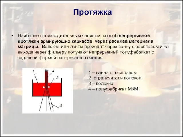 Протяжка Наиболее производительным является способ непрерывной протяжки армирующих каркасов через расплав