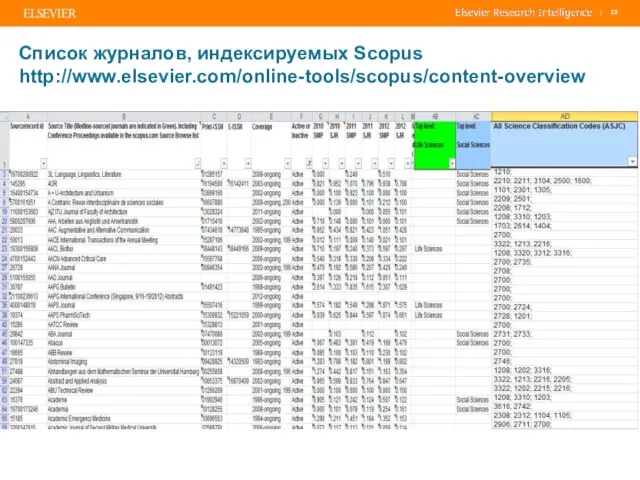 Список журналов, индексируемых Scopus http://www.elsevier.com/online-tools/scopus/content-overview