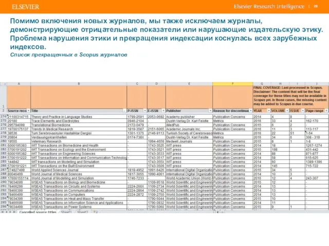 Помимо включения новых журналов, мы также исключаем журналы, демонстрирующие отрицательные показатели