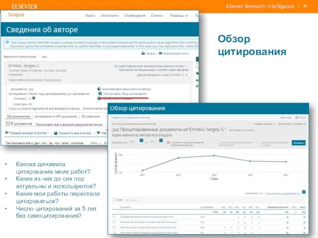 Обзор цитирования Какова динамика цитирования моих работ? Какие из них до