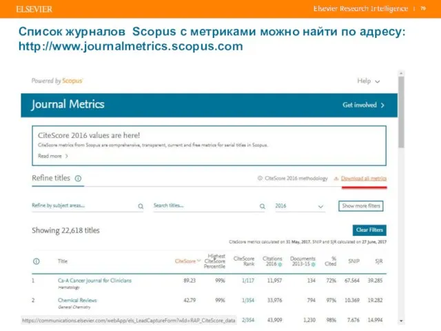 Список журналов Scopus с метриками можно найти по адресу: http://www.journalmetrics.scopus.com