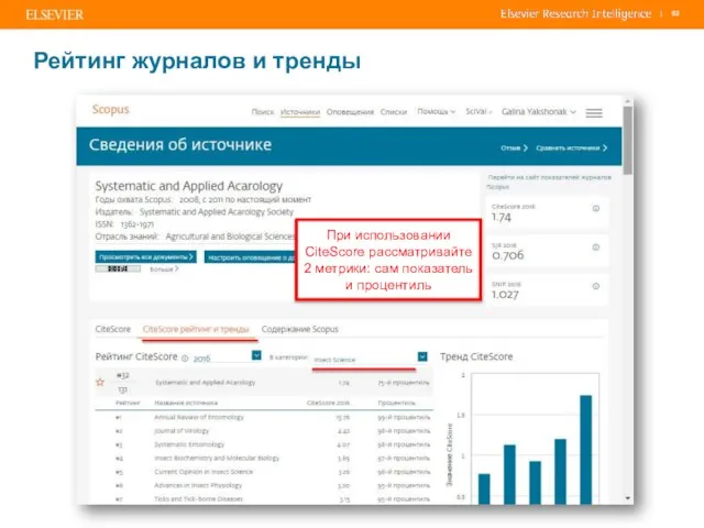 Рейтинг журналов и тренды При использовании CiteScore рассматривайте 2 метрики: сам показатель и процентиль