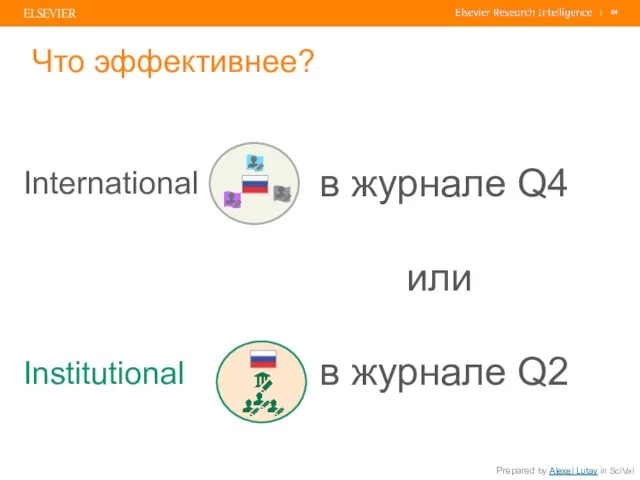 Что эффективнее? в журнале Q4 или в журнале Q2 Prepared by Alexei Lutay in SciVal