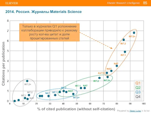 2014. Россия. Журналы Materials Science INT.1 INT.2 INT.2+ NAT INST AUTH