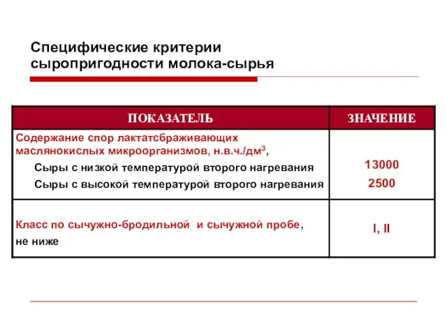 Специфические критерии сыропригодности молока-сырья