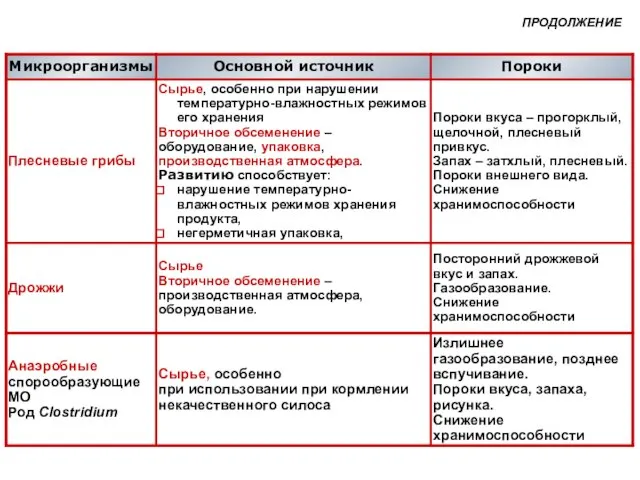 ПРОДОЛЖЕНИЕ