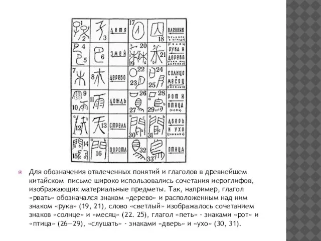 Для обозначения отвлеченных понятий и глаголов в древнейшем китайском письме широко