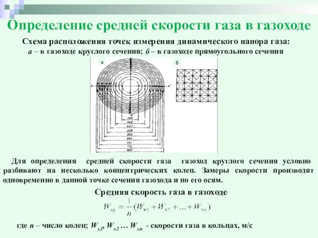 Определение средней скорости газа в газоходе Схема расположения точек измерения динамического