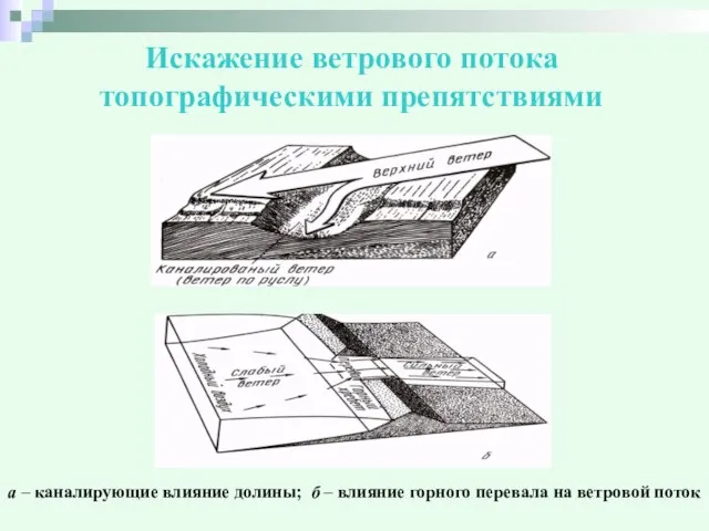 Искажение ветрового потока топографическими препятствиями а – каналирующие влияние долины; б