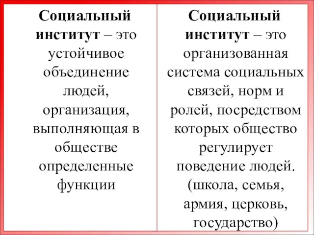 Социальный институт – это организованная система социальных связей, норм и ролей,