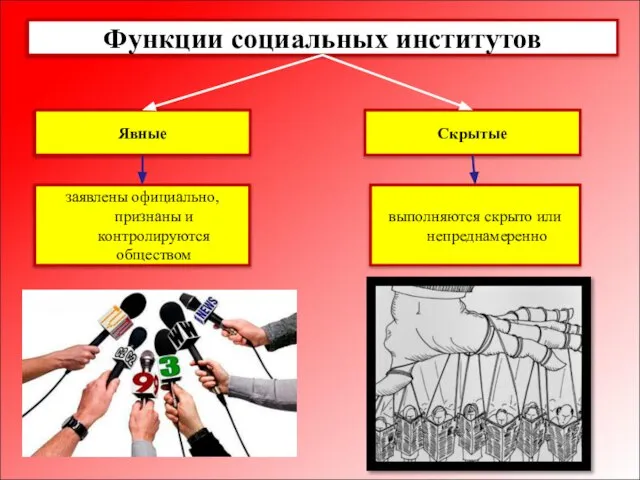 Функции социальных институтов Явные Скрытые заявлены официально, признаны и контролируются обществом выполняются скрыто или непреднамеренно