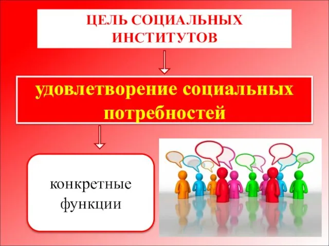 удовлетворение социальных потребностей конкретные функции ЦЕЛЬ СОЦИАЛЬНЫХ ИНСТИТУТОВ