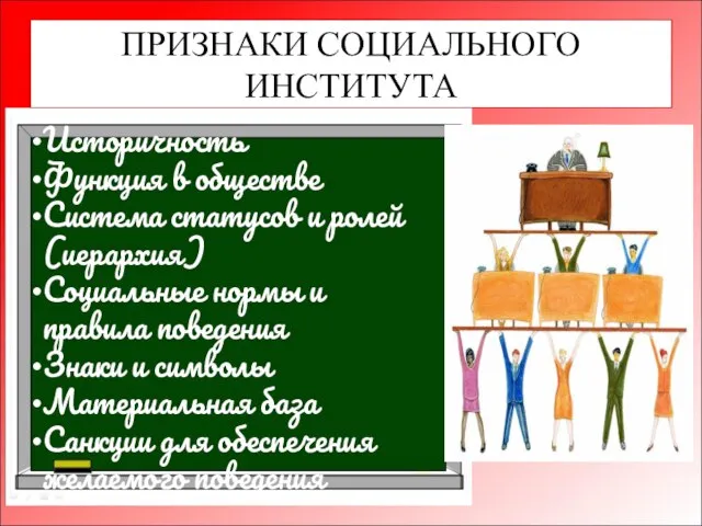 ПРИЗНАКИ СОЦИАЛЬНОГО ИНСТИТУТА Историчность Функция в обществе Система статусов и ролей