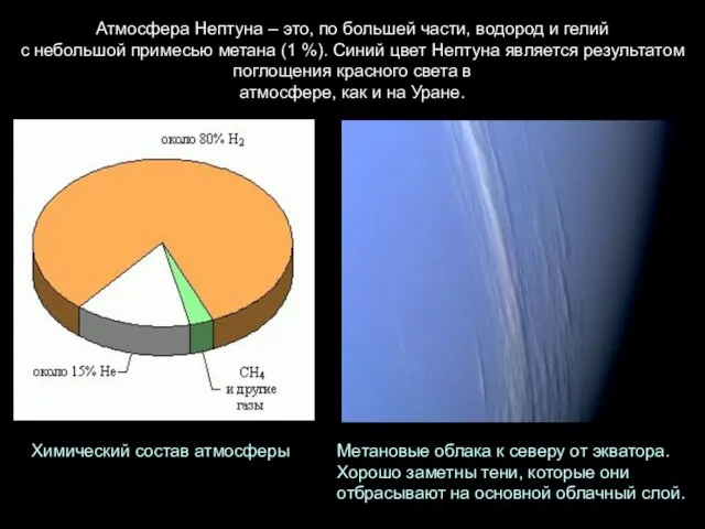 Атмосфера Нептуна – это, по большей части, водород и гелий с