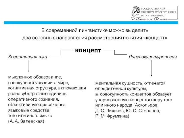 ментальная сущность, отпечаток определённой культуры, а совокупность концептов образует упорядоченную концептосферу