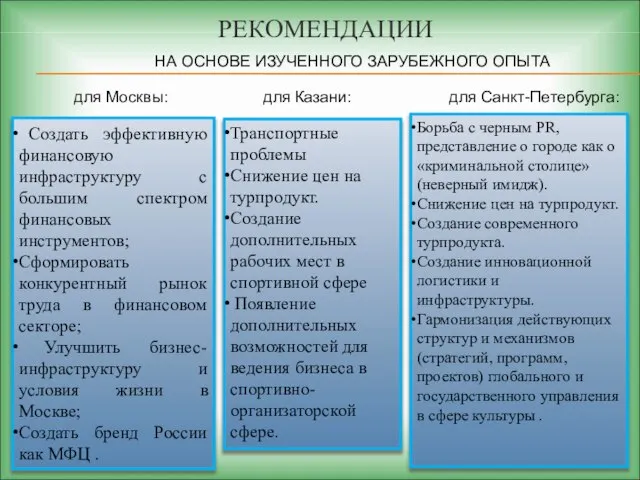 РЕКОМЕНДАЦИИ Создать эффективную финансовую инфраструктуру с большим спектром финансовых инструментов; Сформировать