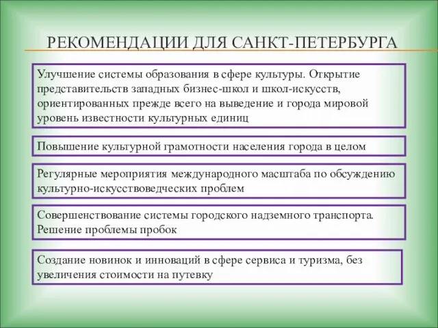 РЕКОМЕНДАЦИИ ДЛЯ САНКТ-ПЕТЕРБУРГА Улучшение системы образования в сфере культуры. Открытие представительств