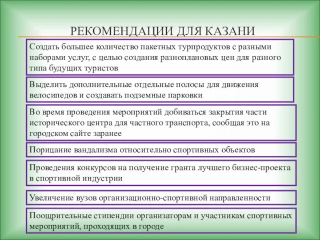 РЕКОМЕНДАЦИИ ДЛЯ КАЗАНИ Во время проведения мероприятий добиваться закрытия части исторического