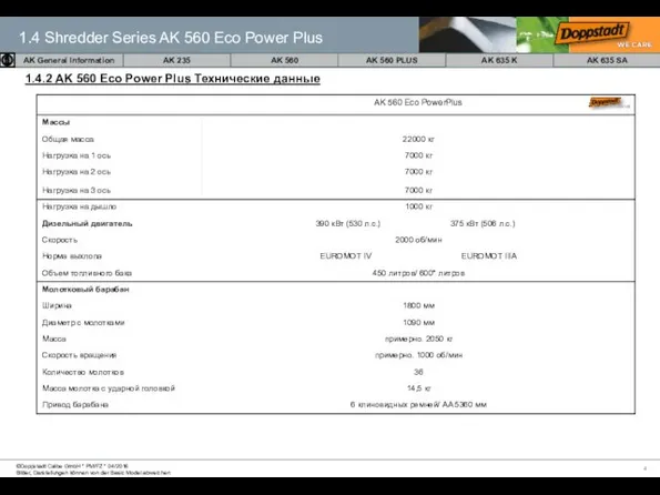 1.4.2 AK 560 Eco Power Plus Технические данные