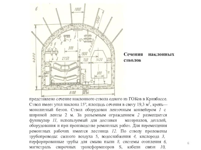 представлено сечение наклонного ствола одного из ГОКов в Кривбассе. Ствол имеет