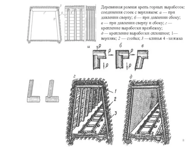 Деревянная рамная крепь горных выработок: соединения стоек с верхняком: а —