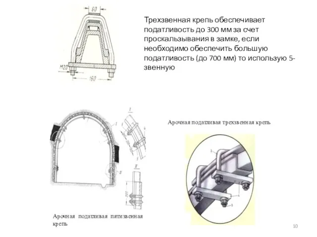 Арочная податливая трехзвенная крепь Арочная податливая пятизвенная крепь Трехзвенная крепь обеспечивает