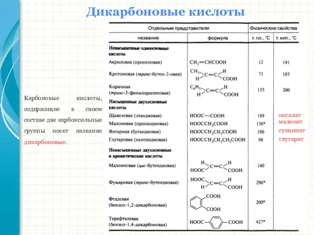 Дикарбоновые кислоты Карбоновые кислоты, содержащие в своем составе две карбоксильные группы