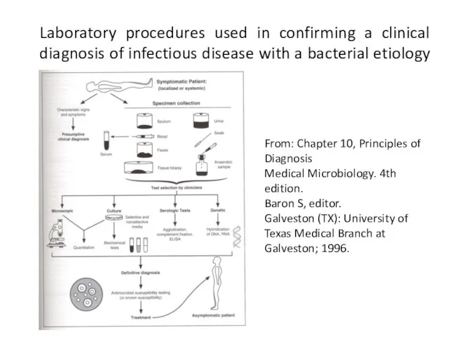 Laboratory procedures used in confirming a clinical diagnosis of infectious disease