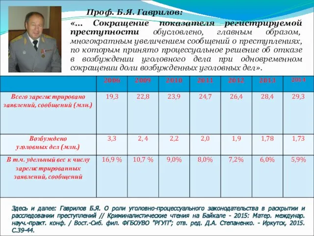 Проф. Б.Я. Гаврилов: «… Сокращение показателя регистрируемой преступности обусловлено, главным образом,