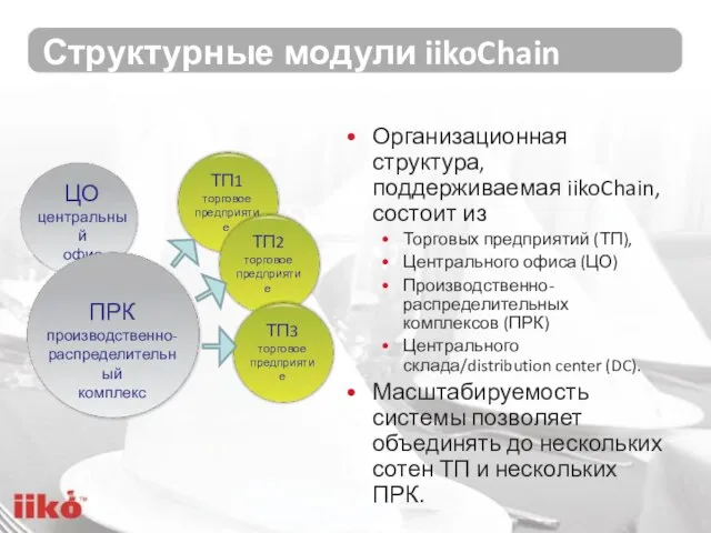 Структурные модули iikoChain Организационная структура, поддерживаемая iikoChain, состоит из Торговых предприятий