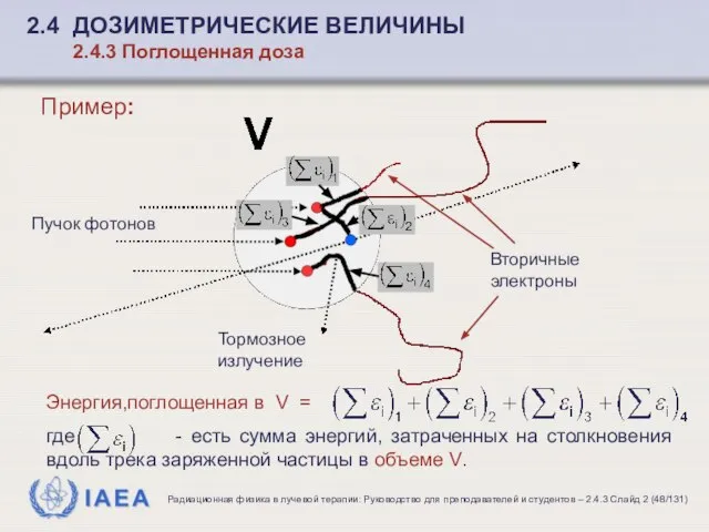 Пучок фотонов Вторичные электроны Энергия,поглощенная в V = где - есть