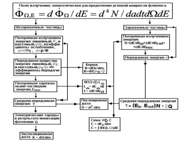 Review of Radiation Oncology Physics: A Handbook for Teachers and Students - 2.7.1 Slide 1