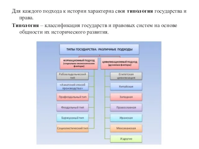 Для каждого подхода к истории характерна своя типология государства и права.