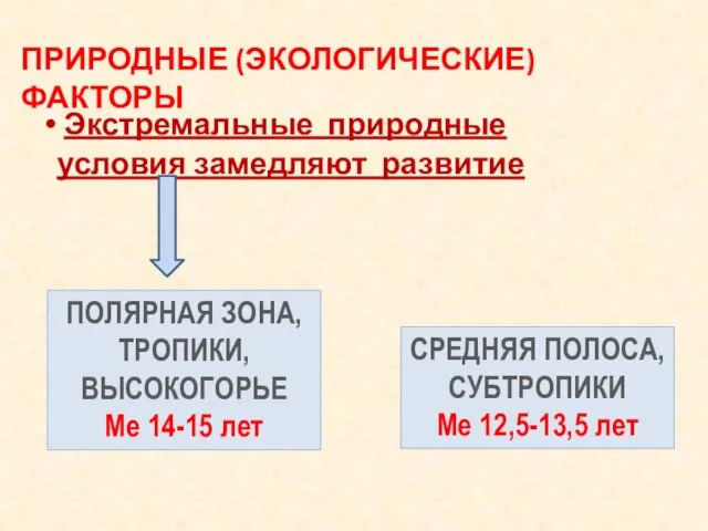 Экстремальные природные условия замедляют развитие ПРИРОДНЫЕ (ЭКОЛОГИЧЕСКИЕ) ФАКТОРЫ СРЕДНЯЯ ПОЛОСА, СУБТРОПИКИ