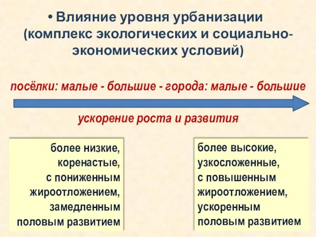 Влияние уровня урбанизации (комплекс экологических и социально-экономических условий) посёлки: малые -