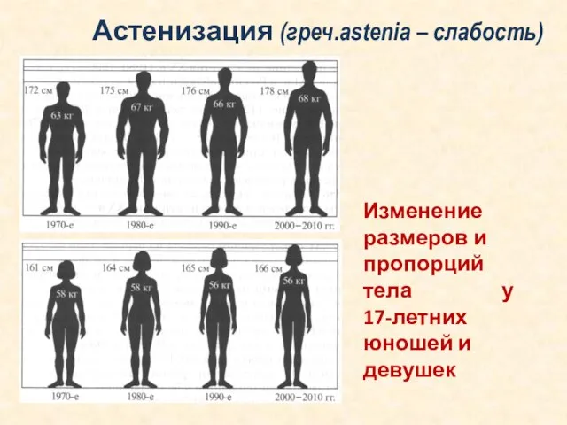 Астенизация (греч.astenia – слабость) Изменение размеров и пропорций тела у 17-летних юношей и девушек