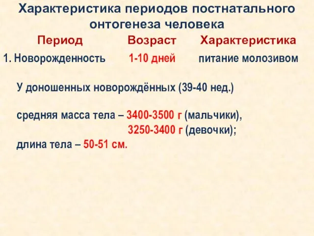 Характеристика периодов постнатального онтогенеза человека средняя масса тела – 3400-3500 г