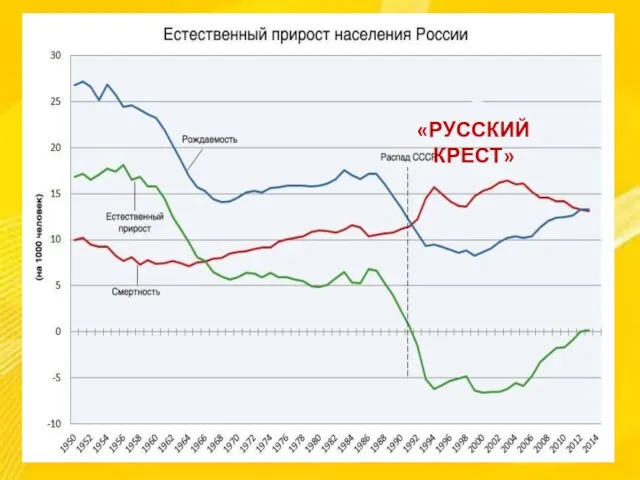 «РУССКИЙ КРЕСТ»