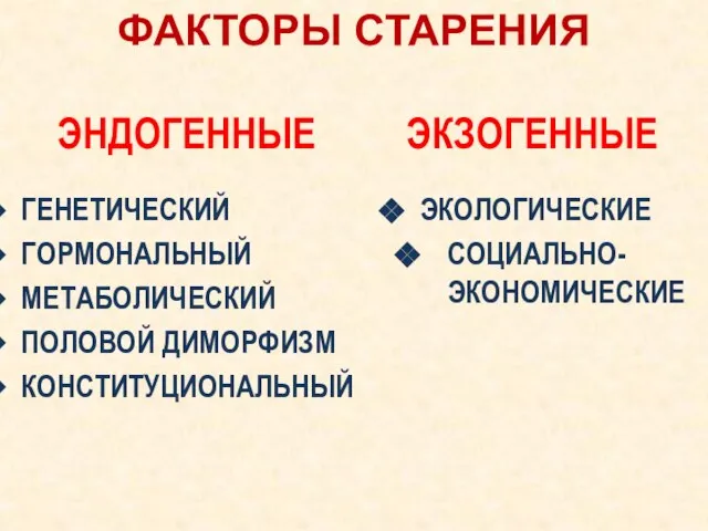 ФАКТОРЫ СТАРЕНИЯ ЭНДОГЕННЫЕ ЭКЗОГЕННЫЕ ГЕНЕТИЧЕСКИЙ ГОРМОНАЛЬНЫЙ МЕТАБОЛИЧЕСКИЙ ПОЛОВОЙ ДИМОРФИЗМ КОНСТИТУЦИОНАЛЬНЫЙ ЭКОЛОГИЧЕСКИЕ СОЦИАЛЬНО- ЭКОНОМИЧЕСКИЕ