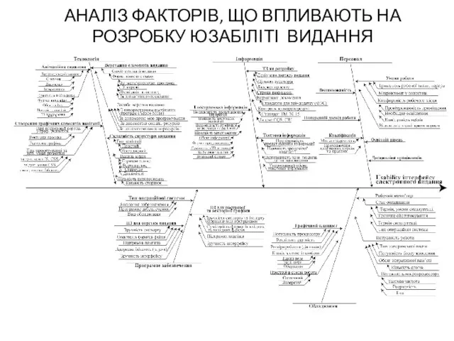 АНАЛІЗ ФАКТОРІВ, ЩО ВПЛИВАЮТЬ НА РОЗРОБКУ ЮЗАБІЛІТІ ВИДАННЯ