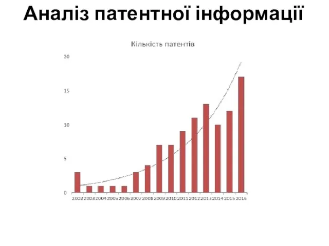 Аналіз патентної інформації